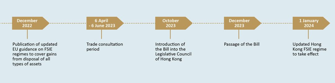 HK timeline graphic